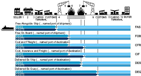 Freight_Terminology_img_0.jpg