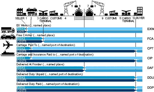 Freight_Terminology_img_1.jpg