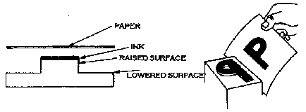 relief or letterpress printing