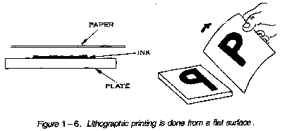 planographic or lithographic printing