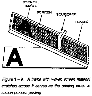 a frame with woven screen maerial stretched across it seres as the printing press in screen-process printing.
